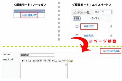 �R���e���c��HTML�ҏW